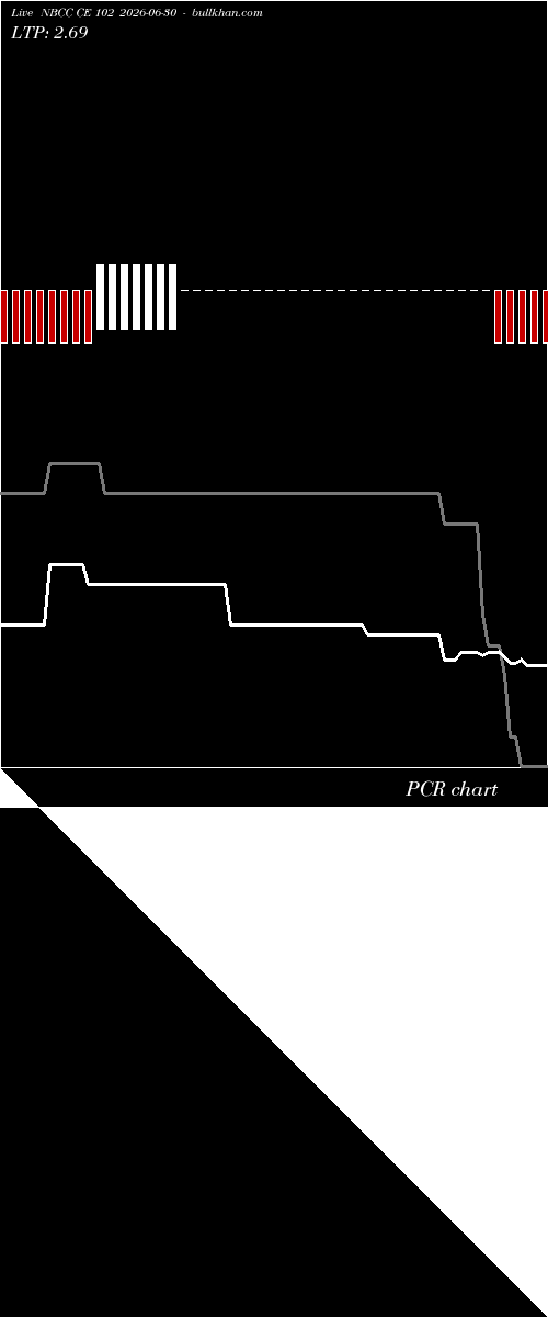  option chart NBCC CE 102 2026-06-30 