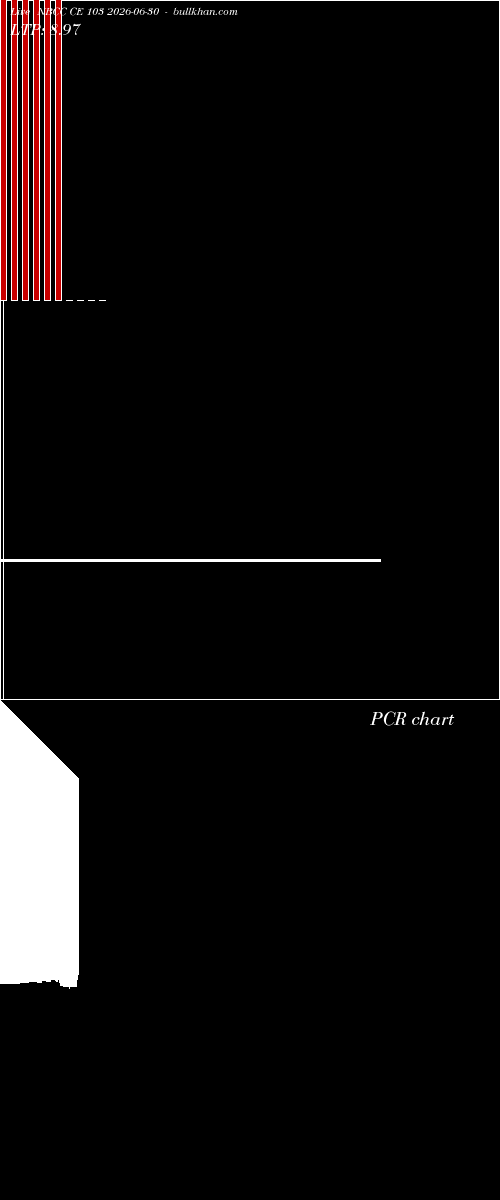  option chart NBCC CE 103 2026-06-30 