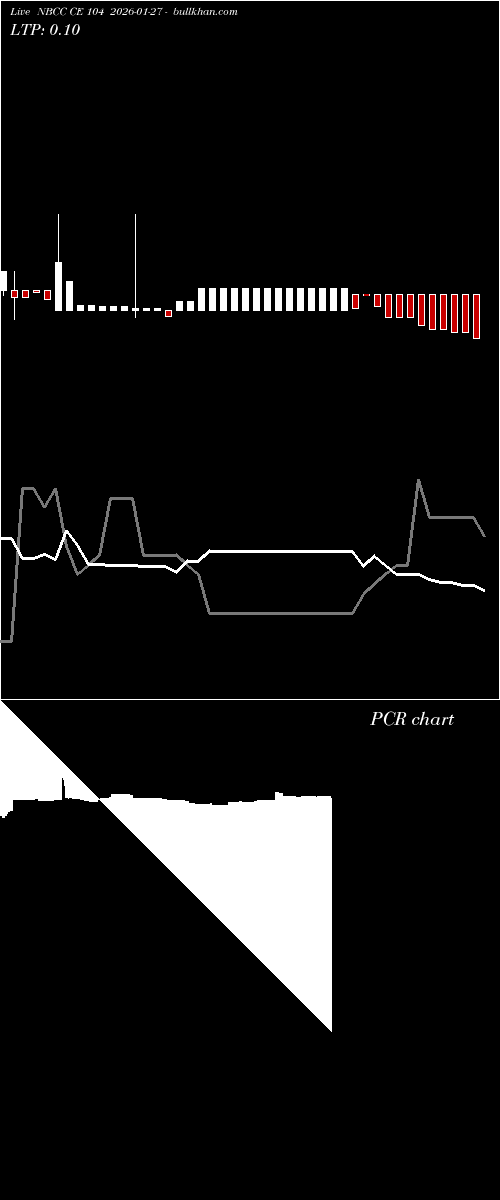  option chart NBCC CE 104 2026-01-27 