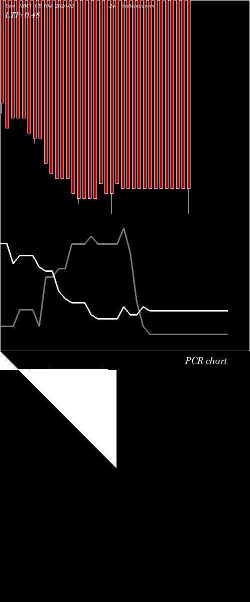  option chart NBCC CE 104 2026-02-24 