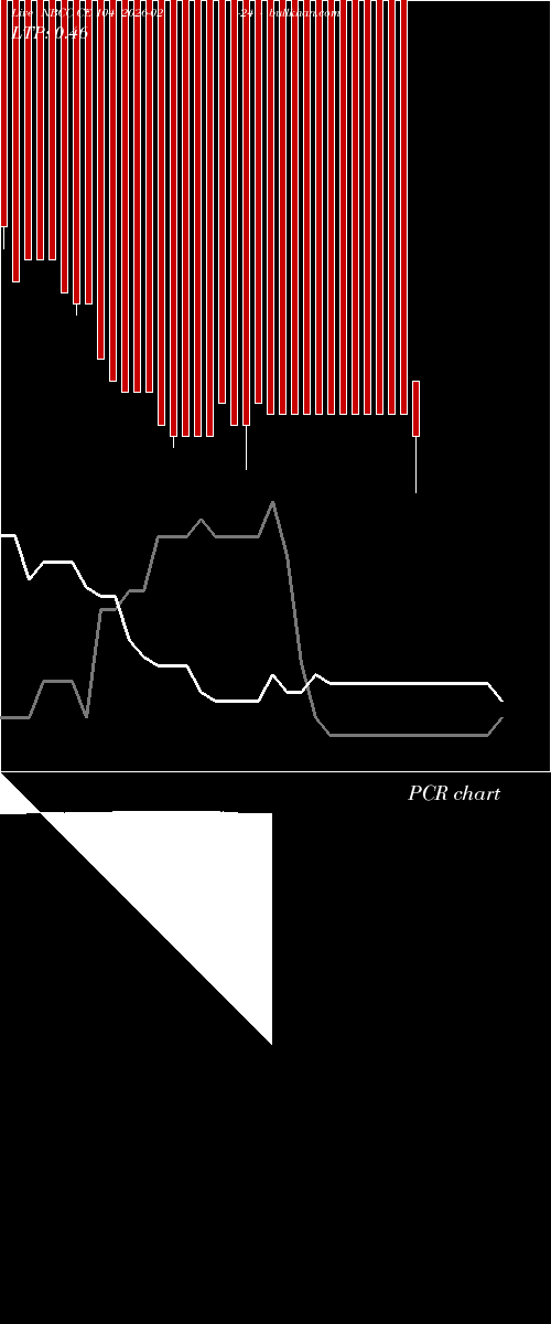  option chart NBCC CE 104 2026-02-24 