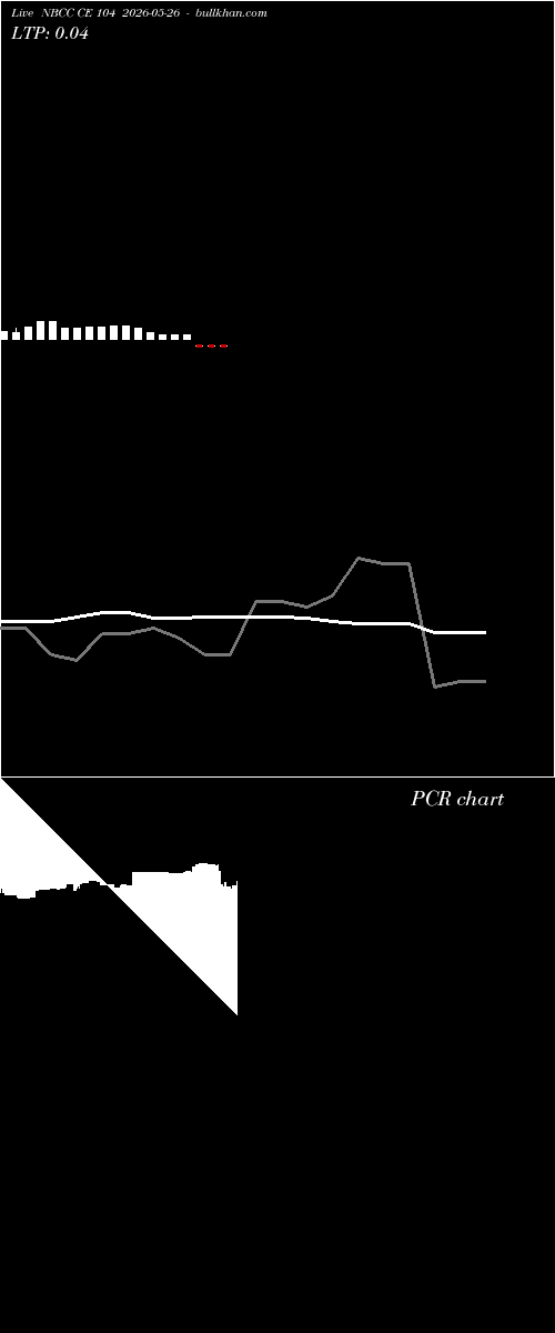  option chart NBCC CE 104 2026-05-26 