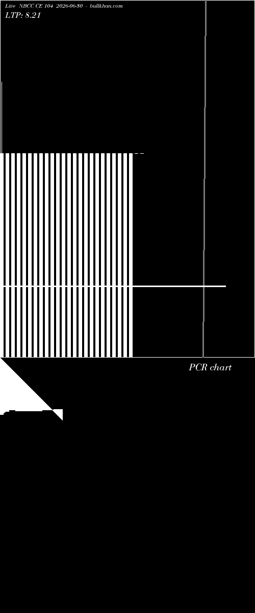 option chart NBCC CE 104 2026-06-30 