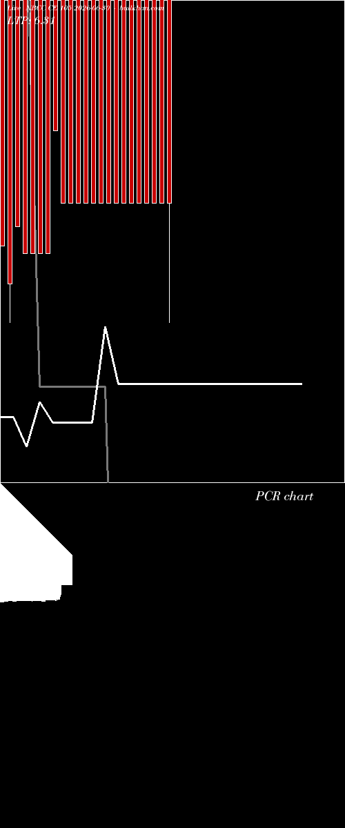  option chart NBCC CE 105 2026-06-30 