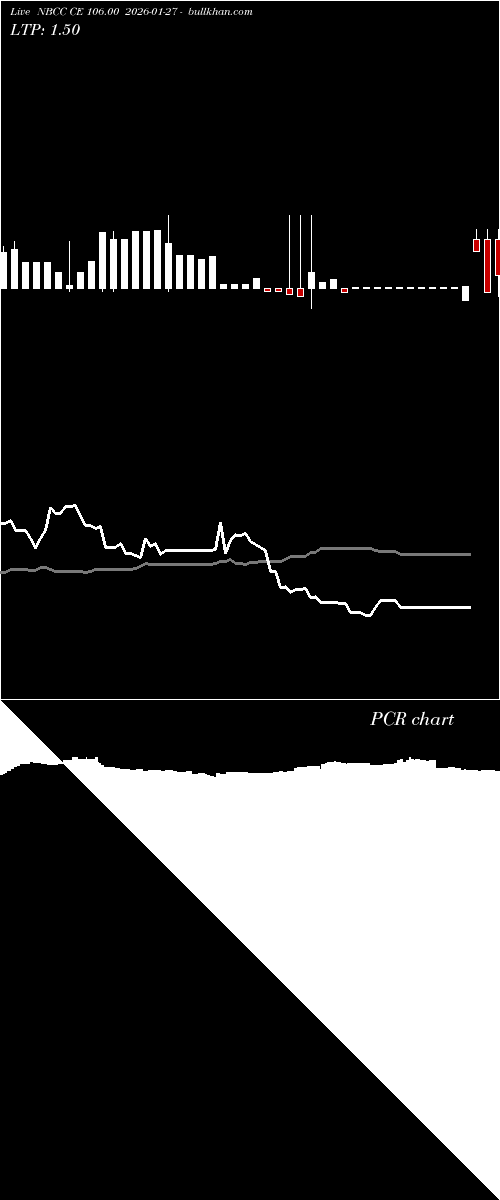  option chart NBCC CE 106.00 2026-01-27 