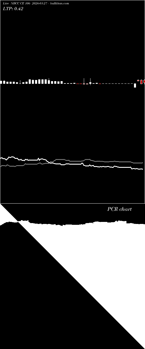  option chart NBCC CE 106 2026-01-27 