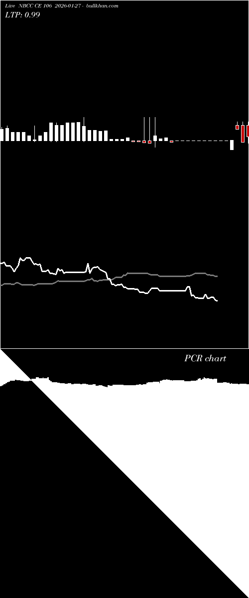  option chart NBCC CE 106 2026-01-27 