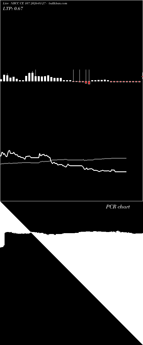 option chart NBCC CE 107 2026-01-27 