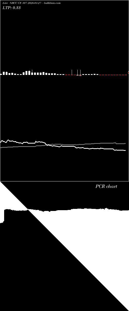  option chart NBCC CE 107 2026-01-27 