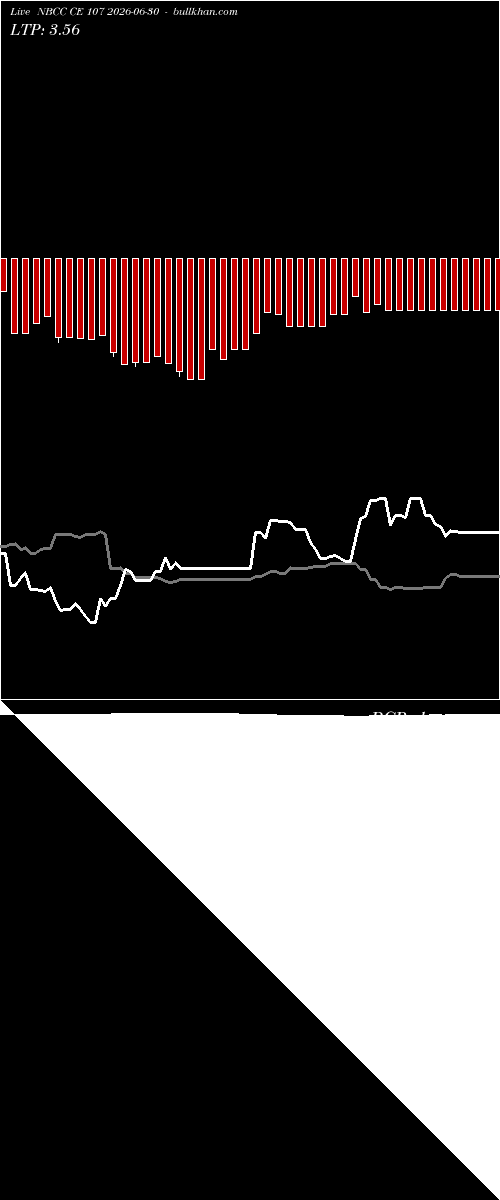  option chart NBCC CE 107 2026-06-30 