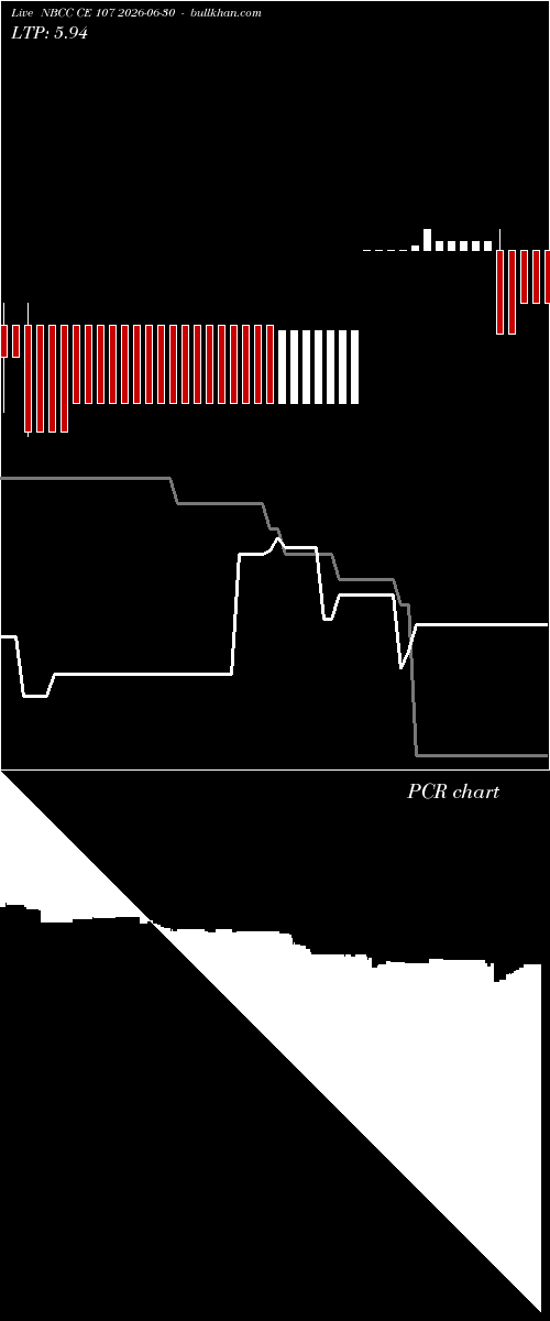  option chart NBCC CE 107 2026-06-30 