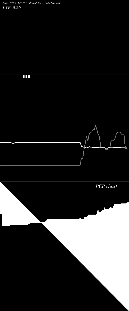  option chart NBCC CE 107 2026-06-30 