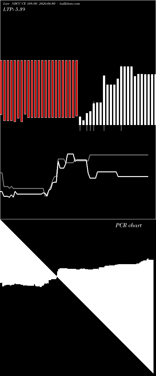  option chart NBCC CE 108.00 2026-06-30 