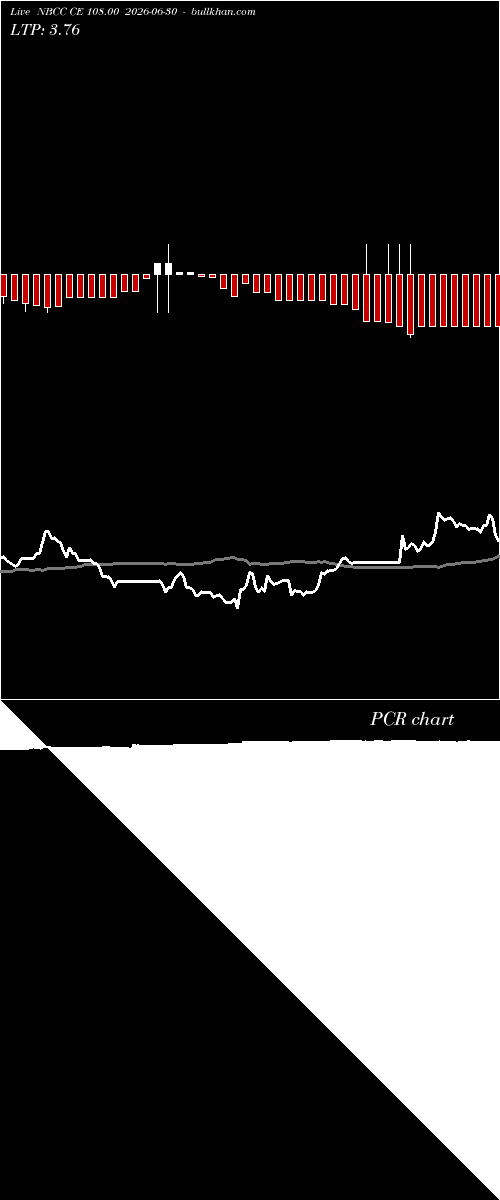  option chart NBCC CE 108.00 2026-06-30 