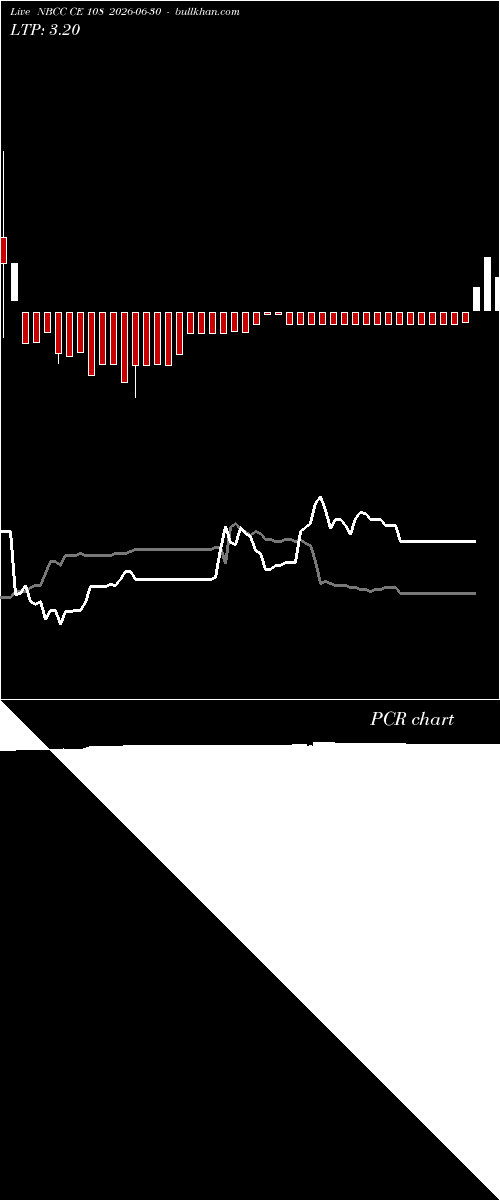  option chart NBCC CE 108 2026-06-30 