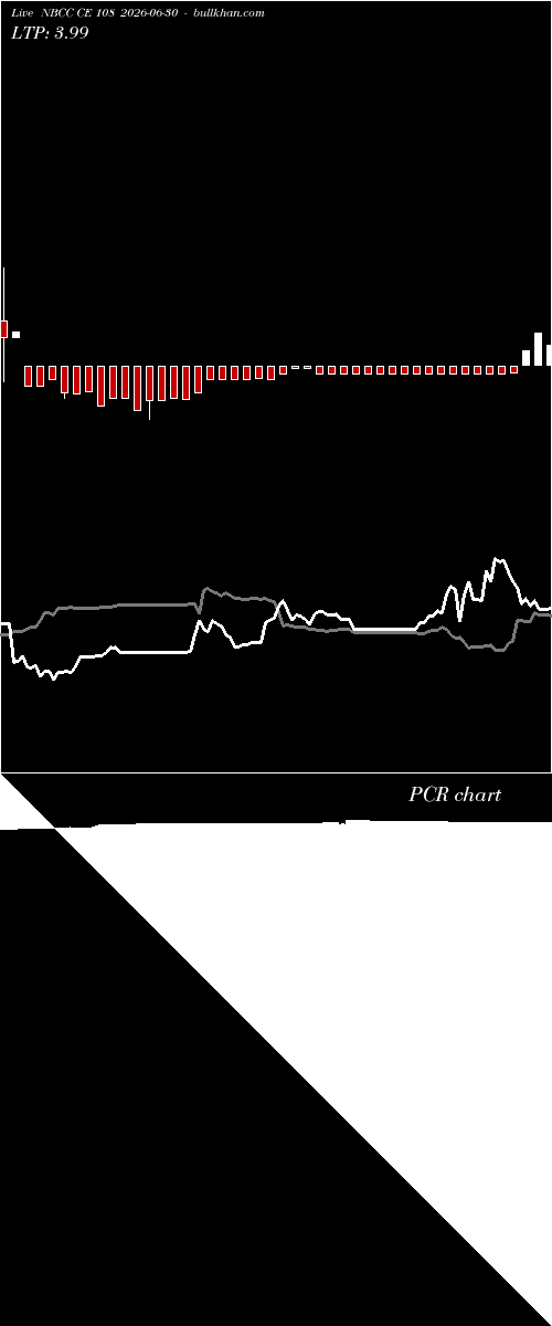  option chart NBCC CE 108 2026-06-30 