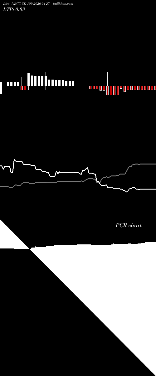  option chart NBCC CE 109 2026-01-27 
