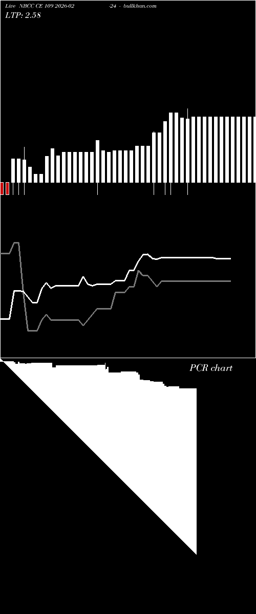  option chart NBCC CE 109 2026-02-24 