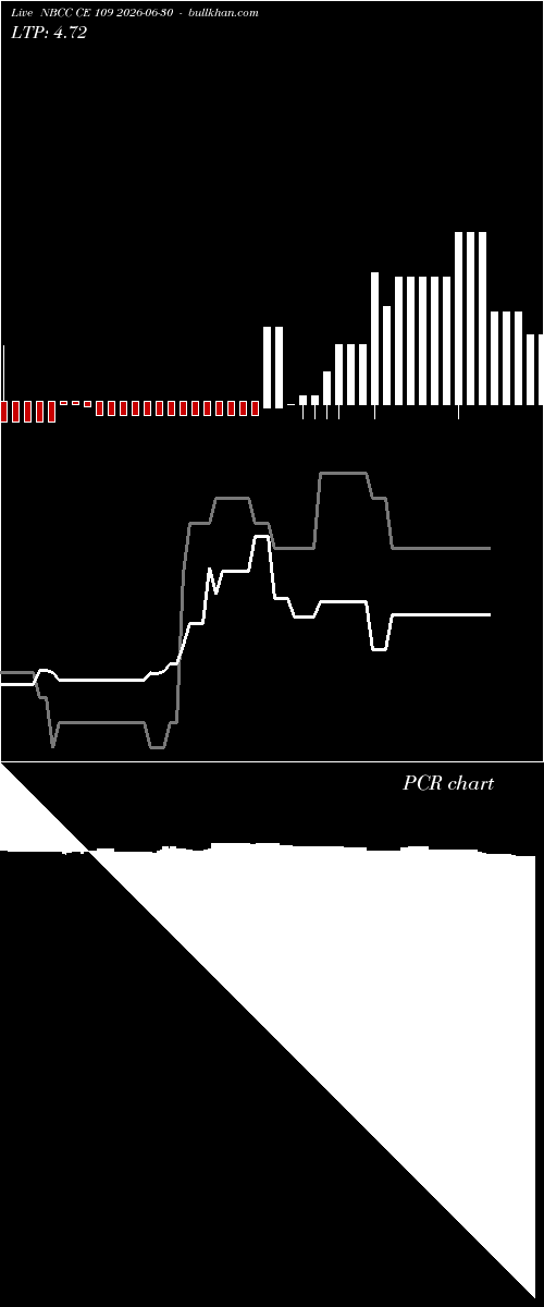  option chart NBCC CE 109 2026-06-30 