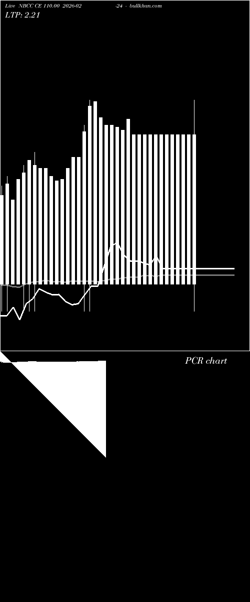  option chart NBCC CE 110.00 2026-02-24 