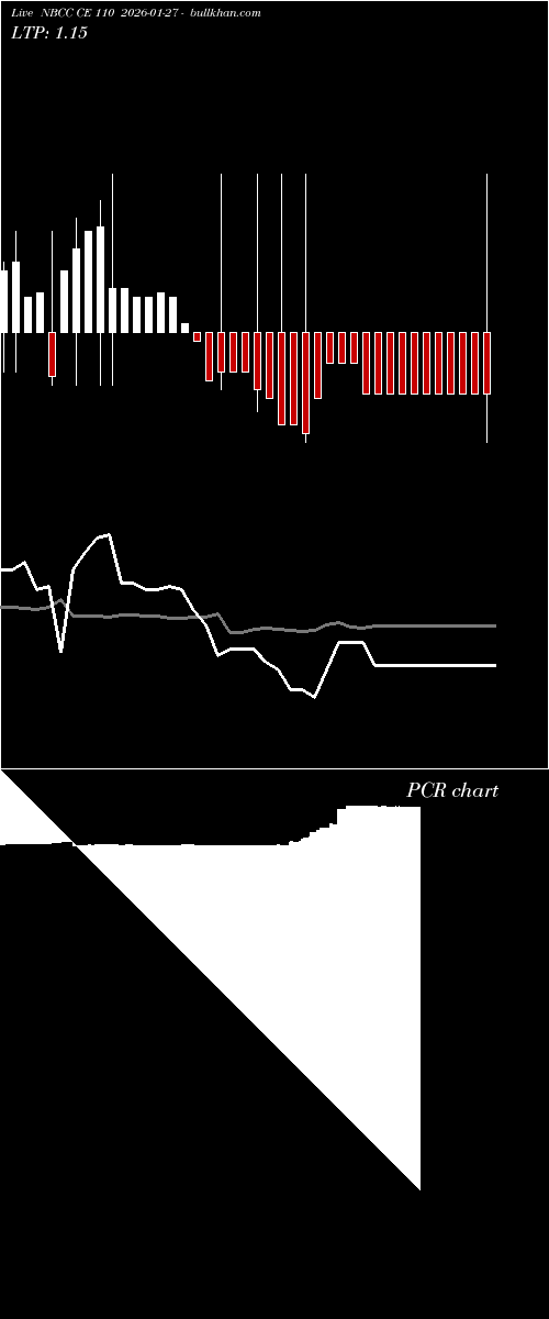  option chart NBCC CE 110 2026-01-27 