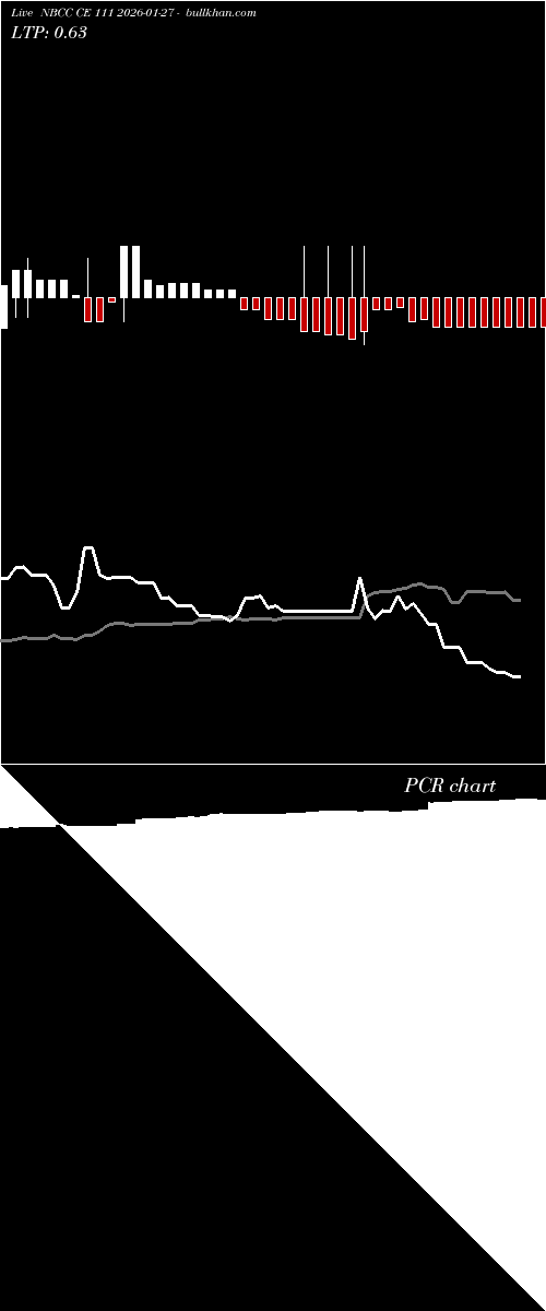  option chart NBCC CE 111 2026-01-27 