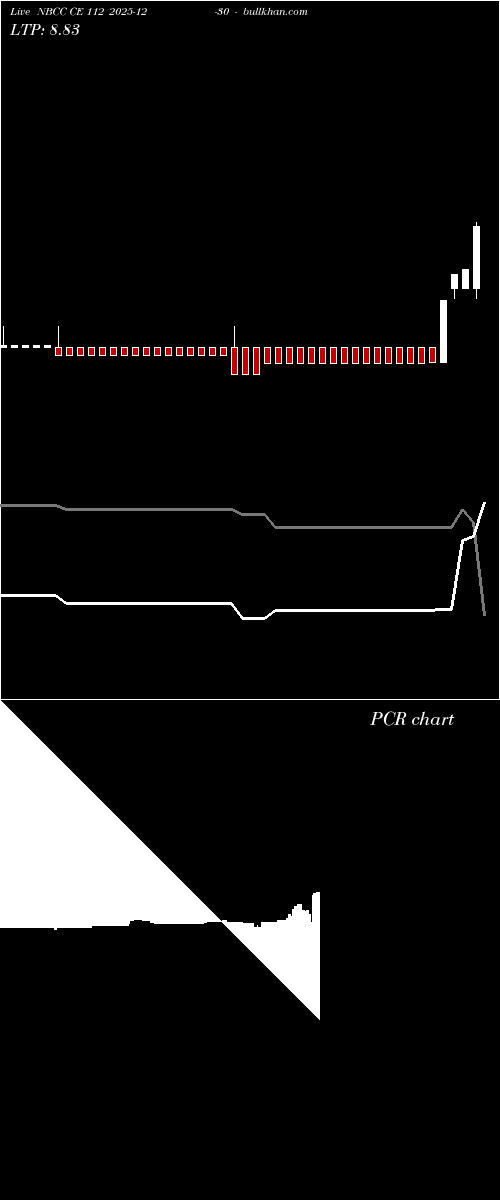  option chart NBCC CE 112 2025-12-30 