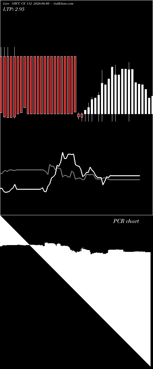  option chart NBCC CE 112 2026-06-30 