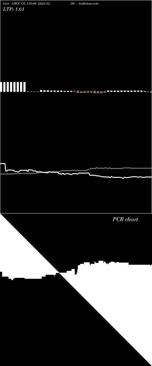  option chart NBCC CE 113.00 2025-12-30 