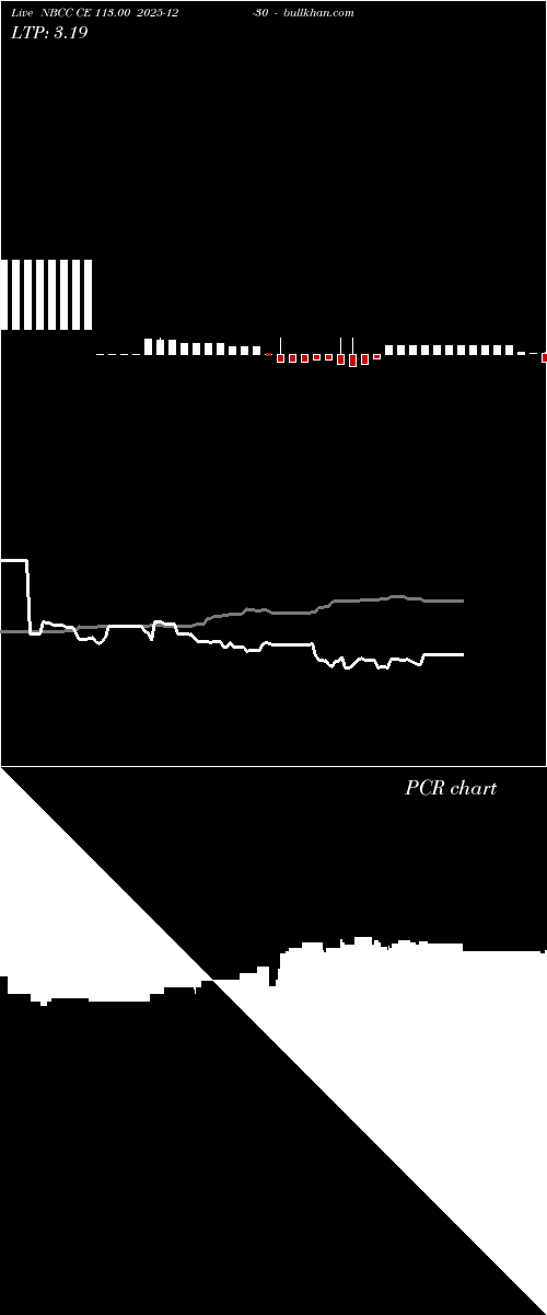  option chart NBCC CE 113.00 2025-12-30 