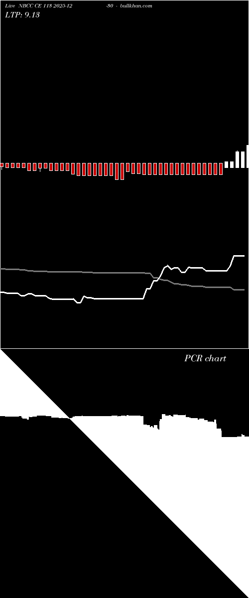  option chart NBCC CE 113 2025-12-30 