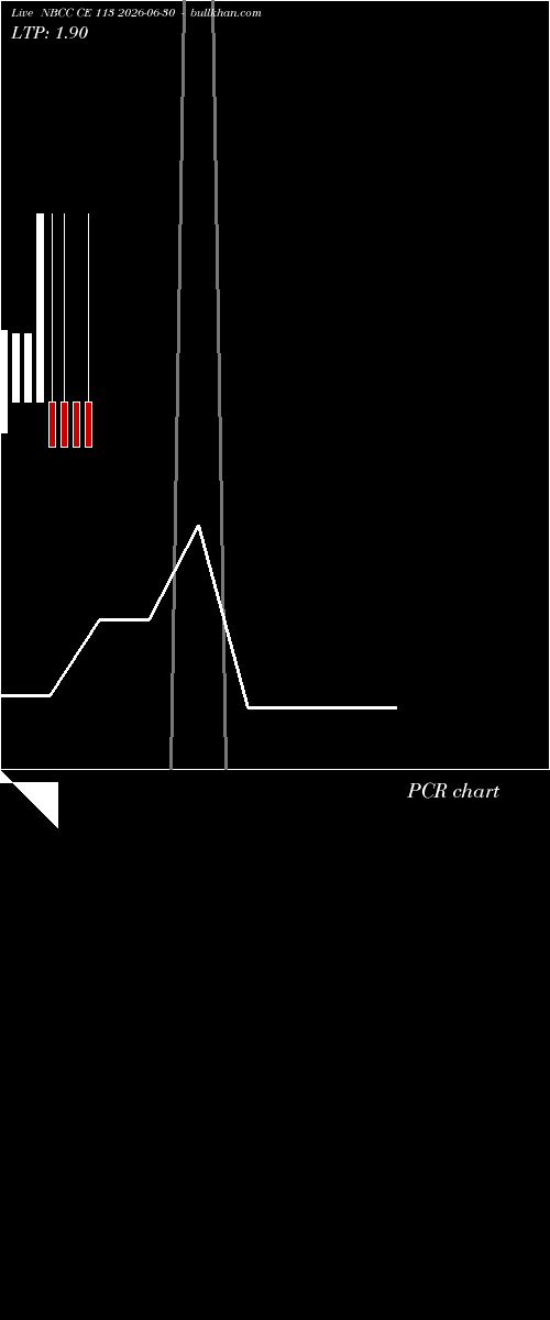  option chart NBCC CE 113 2026-06-30 