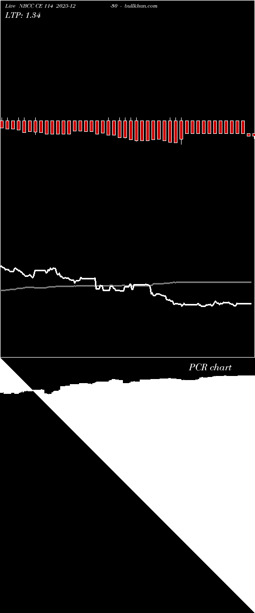  option chart NBCC CE 114 2025-12-30 