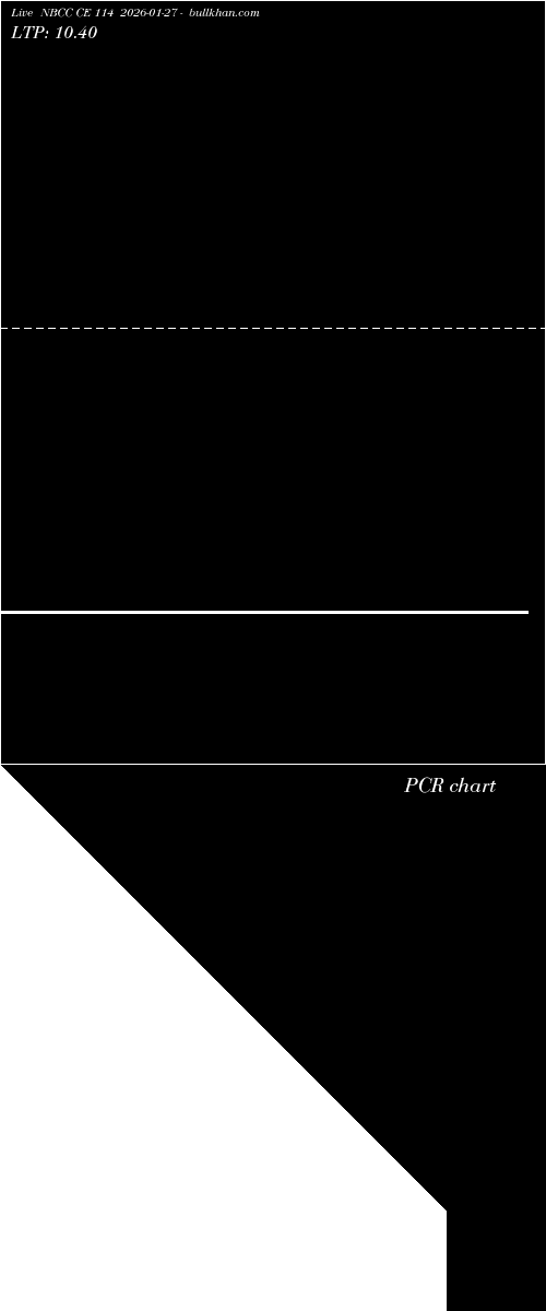  option chart NBCC CE 114 2026-01-27 