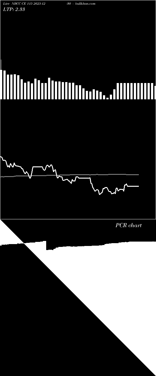 option chart NBCC CE 115 2025-12-30 