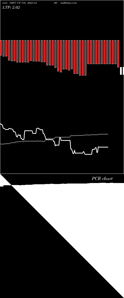  option chart NBCC CE 116 2025-12-30 