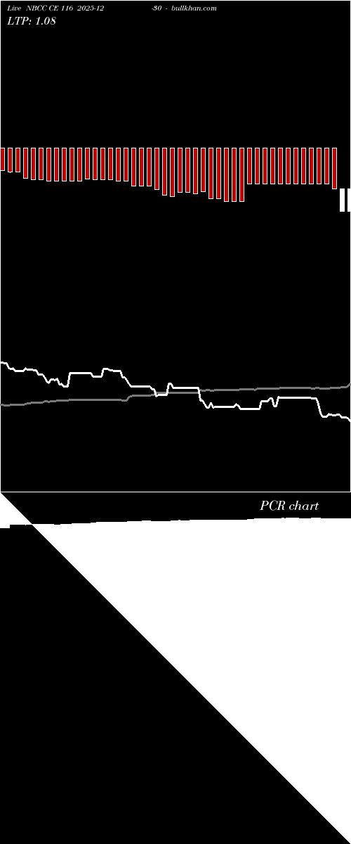  option chart NBCC CE 116 2025-12-30 