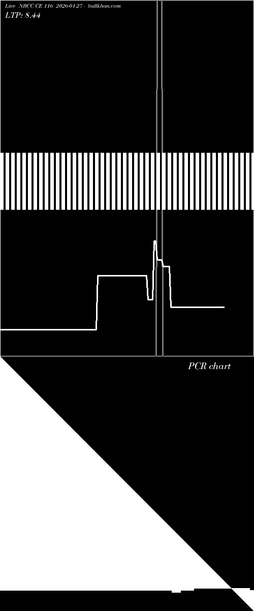  option chart NBCC CE 116 2026-01-27 