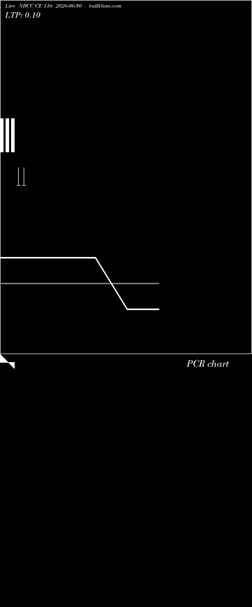  option chart NBCC CE 116 2026-06-30 
