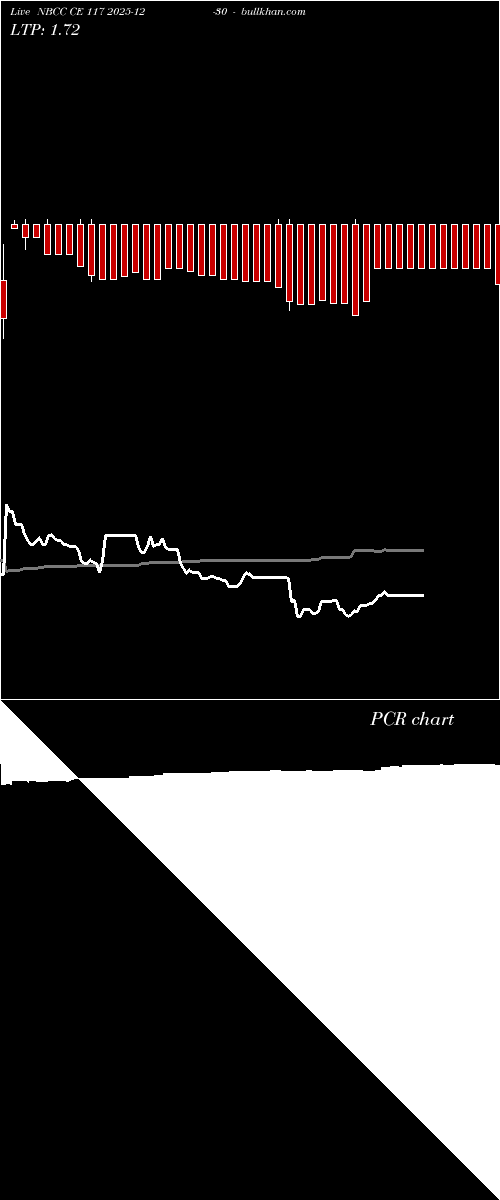  option chart NBCC CE 117 2025-12-30 