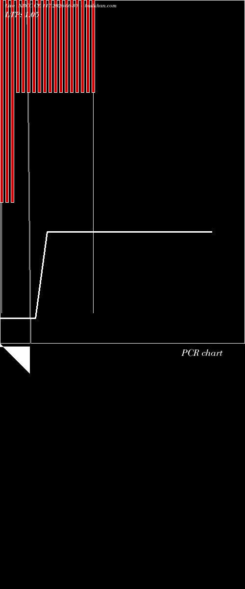  option chart NBCC CE 117 2026-06-30 