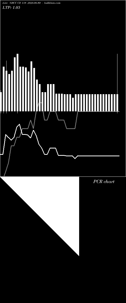  option chart NBCC CE 118 2026-06-30 