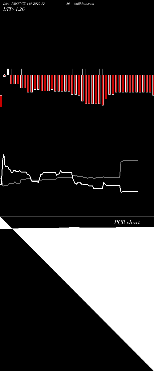  option chart NBCC CE 119 2025-12-30 