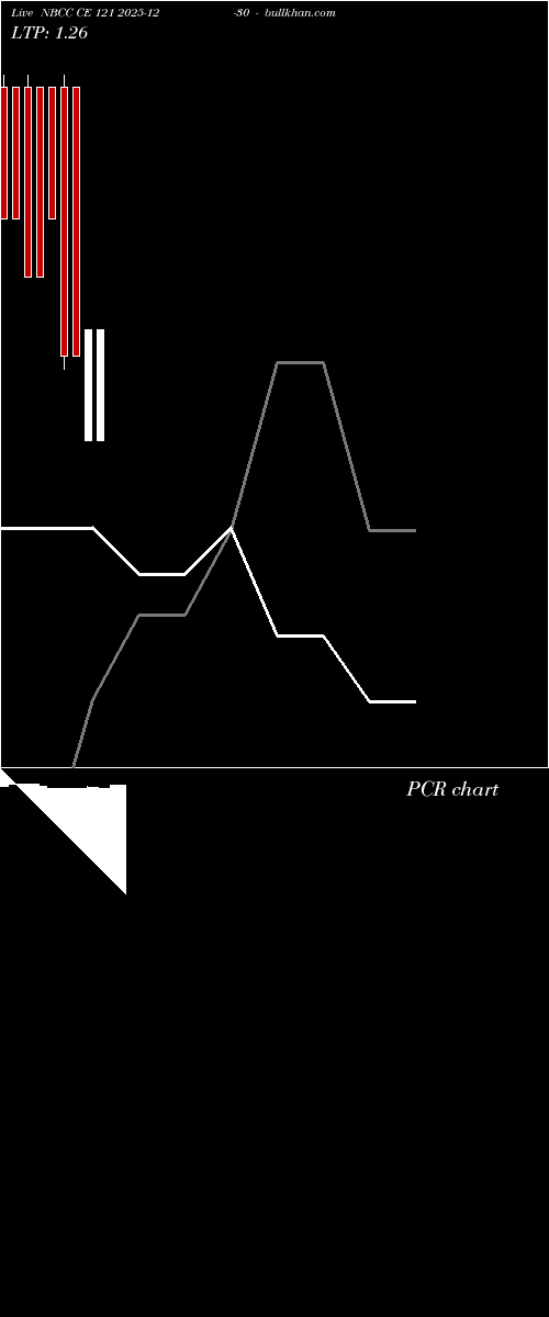  option chart NBCC CE 121 2025-12-30 