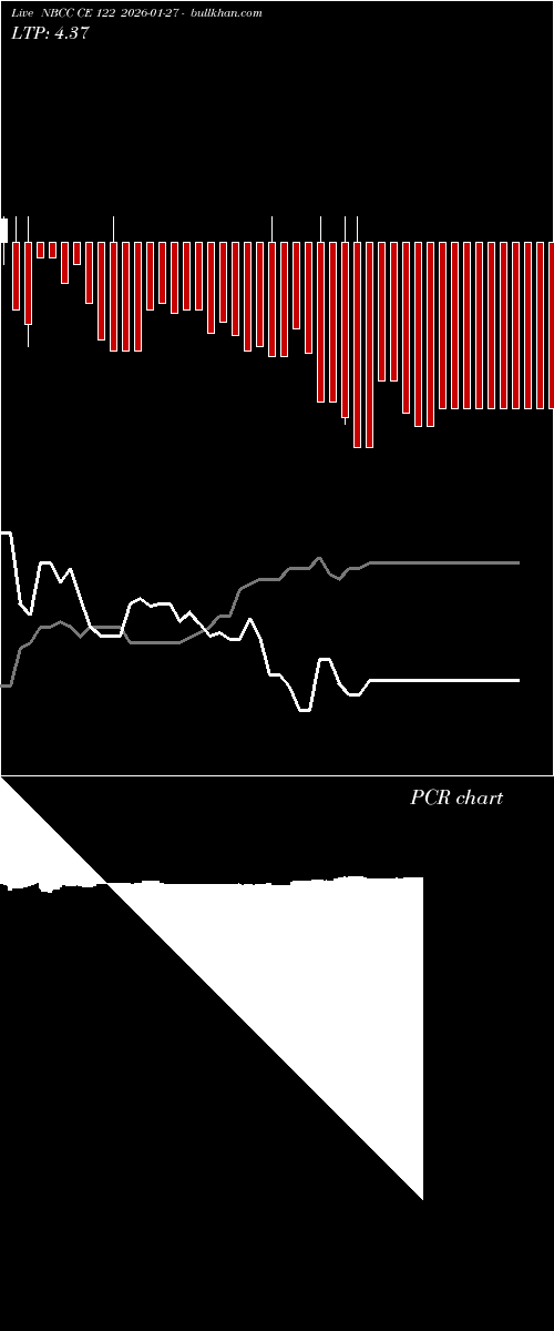  option chart NBCC CE 122 2026-01-27 