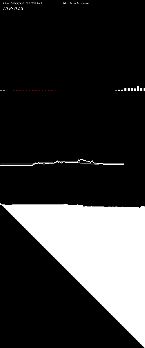 option chart NBCC CE 123 2025-12-30 