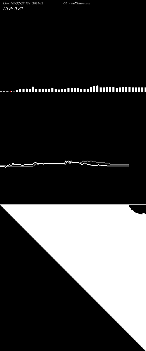  option chart NBCC CE 124 2025-12-30 