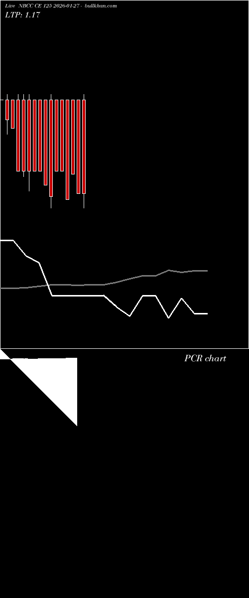  option chart NBCC CE 125 2026-01-27 