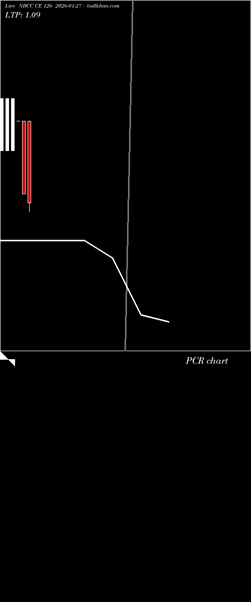  option chart NBCC CE 126 2026-01-27 