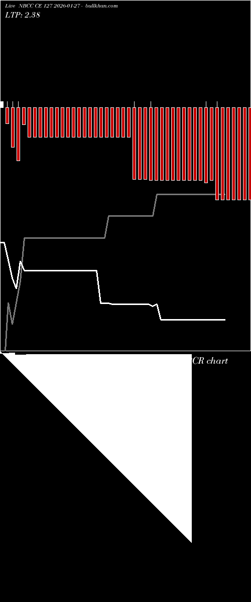  option chart NBCC CE 127 2026-01-27 